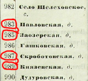 Сбой нумерации деревень